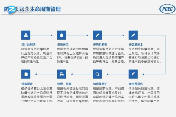 使用防爆设备就安全了吗？后续管理才是关键！-图片1